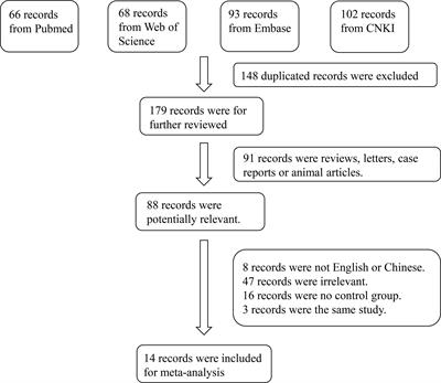 Relationship of Soluble Klotho and Early Stage of Diabetic Nephropathy: A Systematic Review and Meta-Analysis